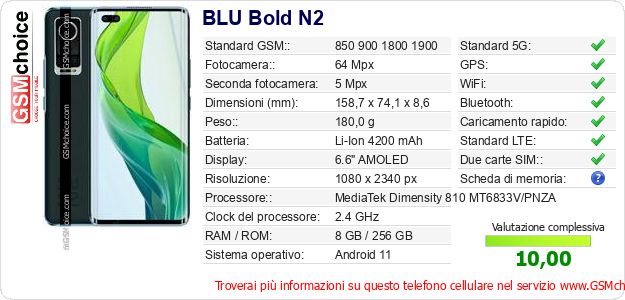 BLU Bold N2 Dati tecnici di telefono cellulare BLU Bold N2 Dati tecnici di telefono cellulare