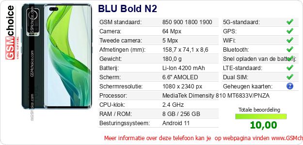 BLU Bold N2 Technische gegevens BLU Bold N2 Technische gegevens