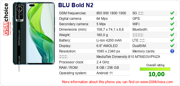 BLU Bold N2 手機技術數據