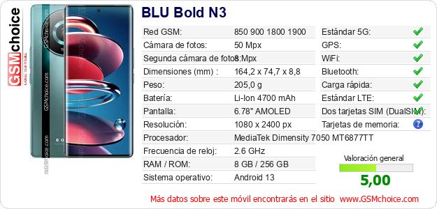 BLU Bold N3 Datos técnicos del móvil 