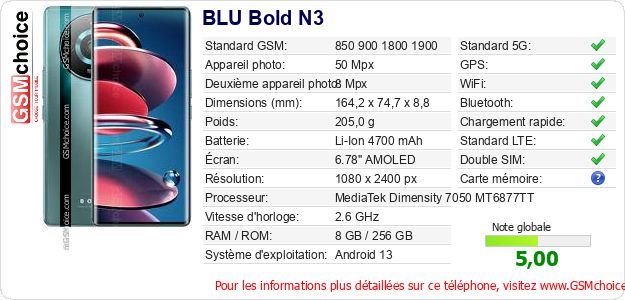 BLU Bold N3 Fiche technique BLU Bold N3 Fiche technique