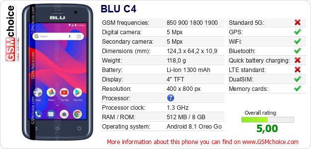 BLU C4 technical specifications BLU C4 technical specifications
