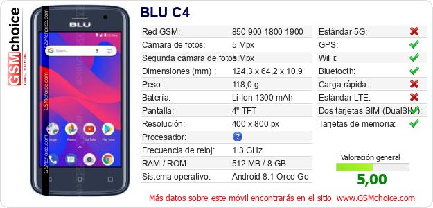 BLU C4 Datos técnicos del móvil 