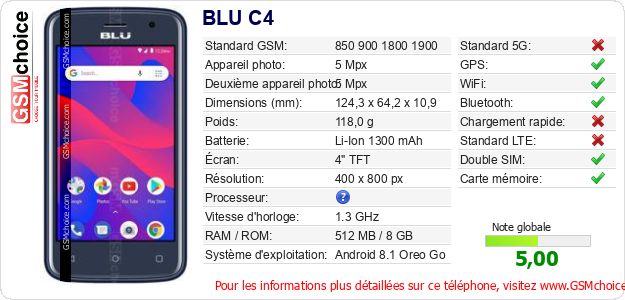 BLU C4 Fiche technique BLU C4 Fiche technique