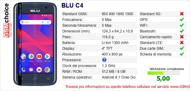 BLU C4 Dati tecnici di telefono cellulare 