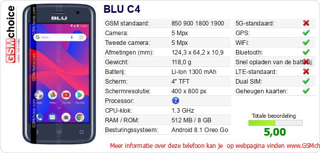 BLU C4 Technische gegevens 