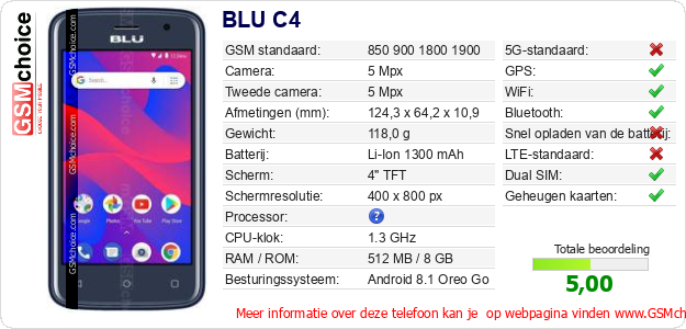 BLU C4 Technische gegevens 