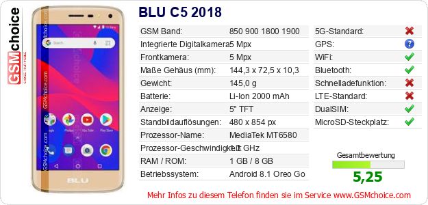 BLU C5 2018 technische Daten BLU C5 2018 technische Daten
