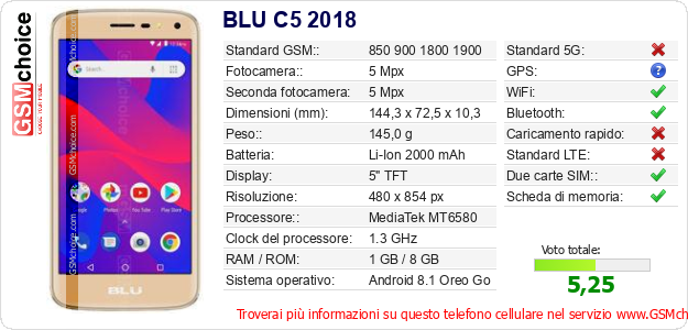 BLU C5 2018 Dati tecnici di telefono cellulare 