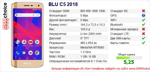 BLU C5 2018 Технические данные телефона BLU C5 2018 Технические данные телефона