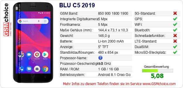 BLU C5 2019 technische Daten BLU C5 2019 technische Daten