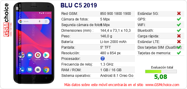 BLU C5 2019 Datos técnicos del móvil BLU C5 2019 Datos técnicos del móvil
