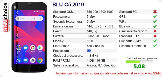BLU C5 2019 Dati tecnici di telefono cellulare BLU C5 2019 Dati tecnici di telefono cellulare