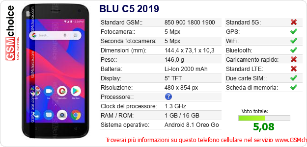 BLU C5 2019 Dati tecnici di telefono cellulare BLU C5 2019 Dati tecnici di telefono cellulare