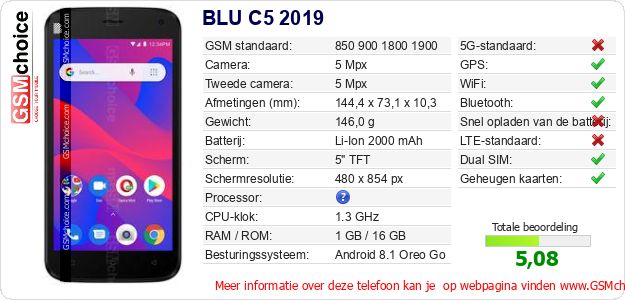 BLU C5 2019 Technische gegevens BLU C5 2019 Technische gegevens