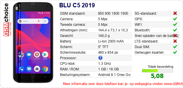 BLU C5 2019 Technische gegevens BLU C5 2019 Technische gegevens