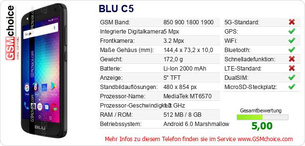 BLU C5 technische Daten BLU C5 technische Daten