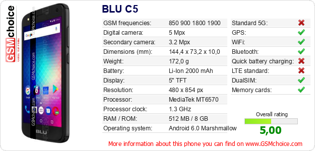 BLU C5 technical specifications BLU C5 technical specifications