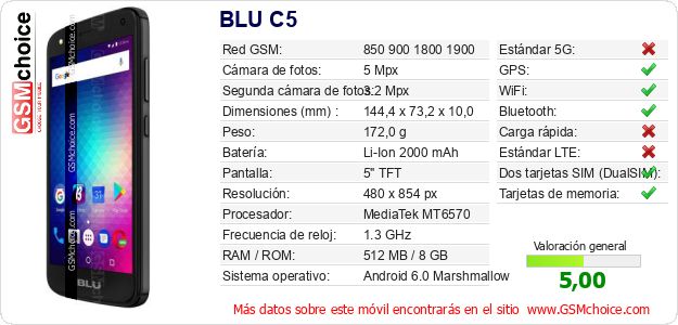 BLU C5 Datos técnicos del móvil BLU C5 Datos técnicos del móvil