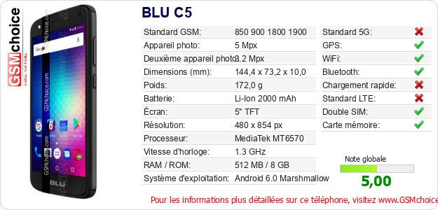 BLU C5 Fiche technique BLU C5 Fiche technique