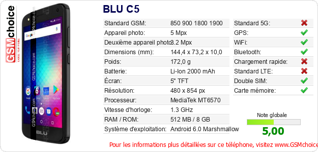 BLU C5 Fiche technique
