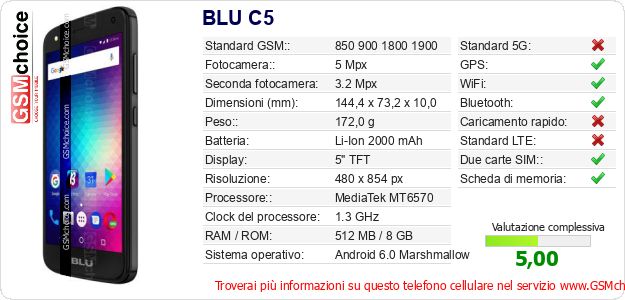 BLU C5 Dati tecnici di telefono cellulare BLU C5 Dati tecnici di telefono cellulare