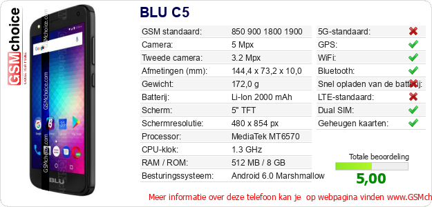 BLU C5 Technische gegevens BLU C5 Technische gegevens