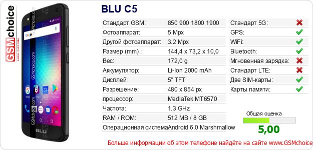 BLU C5 Технические данные телефона BLU C5 Технические данные телефона