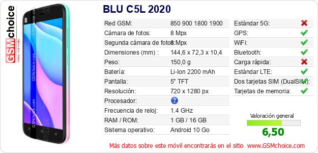 BLU C5L 2020 Datos técnicos del móvil 