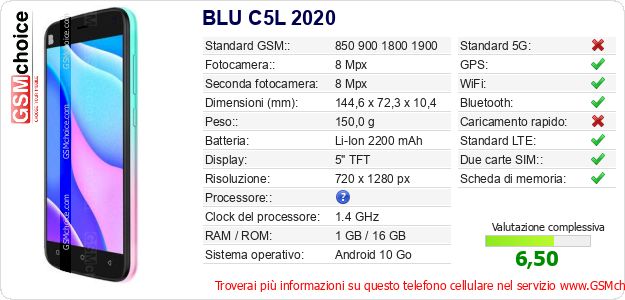 BLU C5L 2020 Dati tecnici di telefono cellulare 