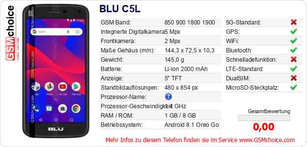 BLU C5L technische Daten BLU C5L technische Daten