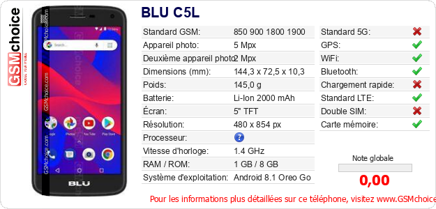 BLU C5L Fiche technique