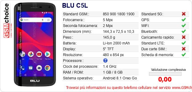 BLU C5L Dati tecnici di telefono cellulare BLU C5L Dati tecnici di telefono cellulare