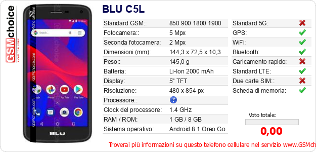 BLU C5L Dati tecnici di telefono cellulare 
