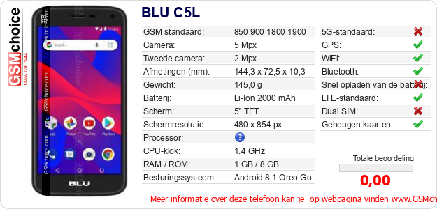 BLU C5L Technische gegevens BLU C5L Technische gegevens