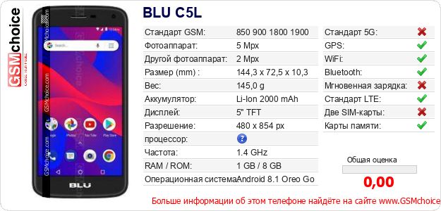 BLU C5L Технические данные телефона BLU C5L Технические данные телефона