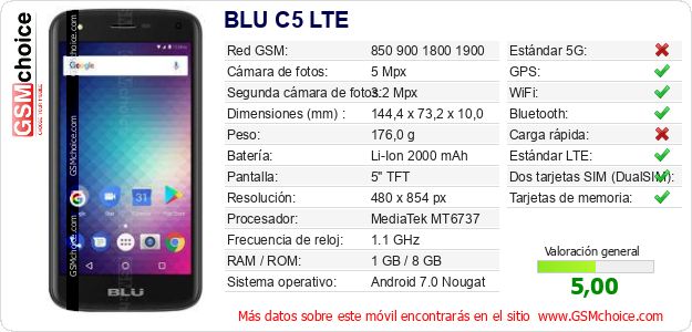 BLU C5 LTE Datos técnicos del móvil BLU C5 LTE Datos técnicos del móvil