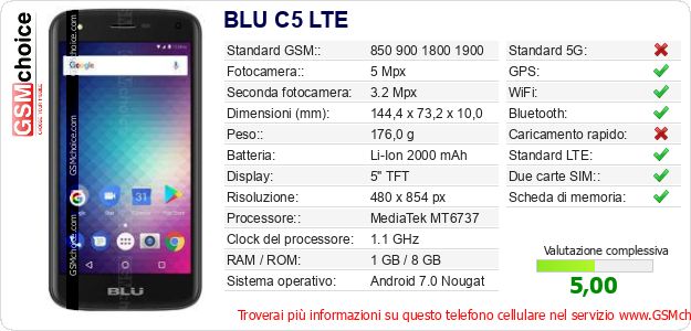BLU C5 LTE Dati tecnici di telefono cellulare 