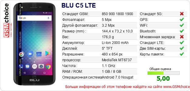 BLU C5 LTE Технические данные телефона BLU C5 LTE Технические данные телефона