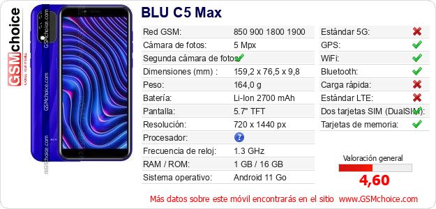 BLU C5 Max Datos técnicos del móvil 