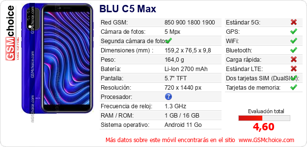 BLU C5 Max Datos técnicos del móvil 