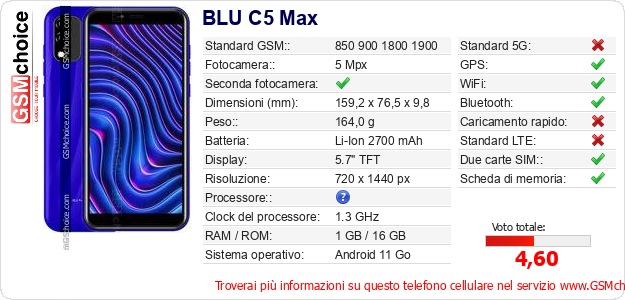 BLU C5 Max Dati tecnici di telefono cellulare 