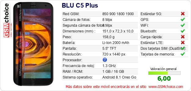 BLU C5 Plus Datos técnicos del móvil BLU C5 Plus Datos técnicos del móvil