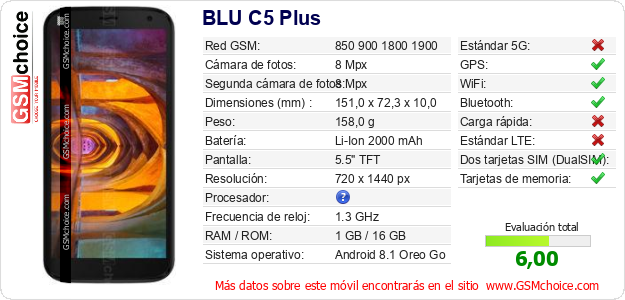 BLU C5 Plus Datos técnicos del móvil 