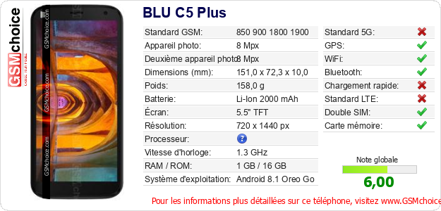 BLU C5 Plus Fiche technique