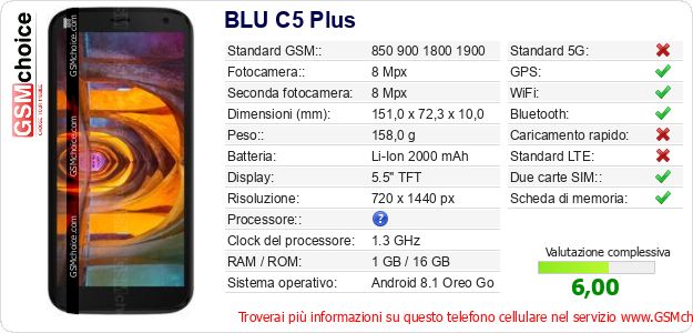 BLU C5 Plus Dati tecnici di telefono cellulare 