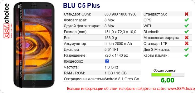 BLU C5 Plus Технические данные телефона BLU C5 Plus Технические данные телефона