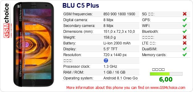 BLU C5 Plus 手機技術數據