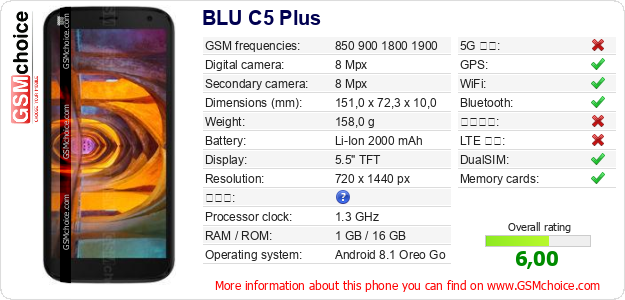 BLU C5 Plus 手機技術數據