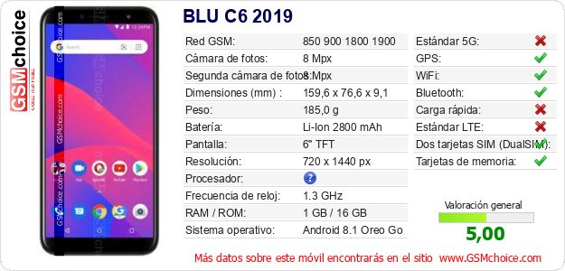 BLU C6 2019 Datos técnicos del móvil 